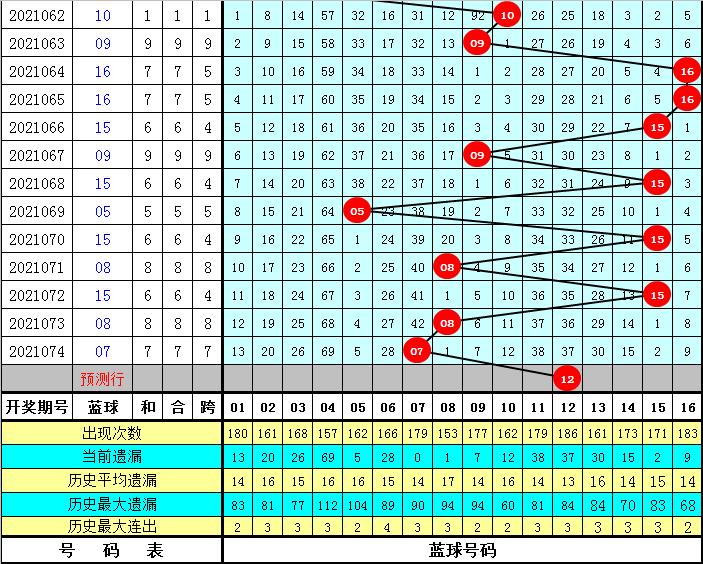 双色球2021075期晒票，期待与惊喜的交汇