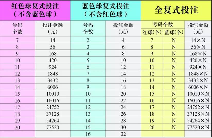 足彩混合过关奖金计算公式详解