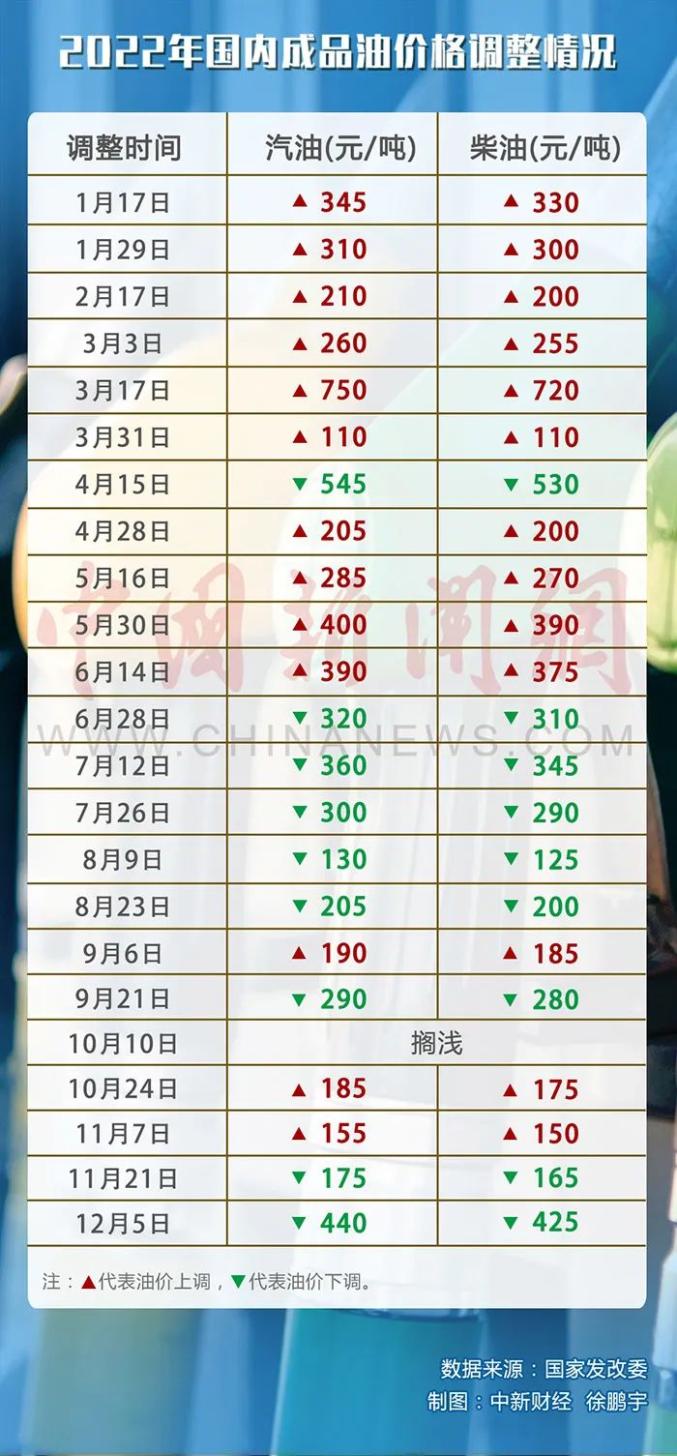 今日油价，95汽油的市场动态与影响