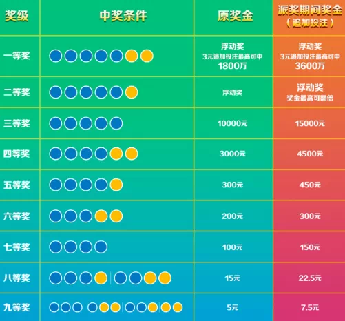 体彩大乐透玩法详解与图表说明