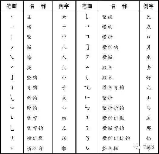 汉字之美，探索三的笔顺写法