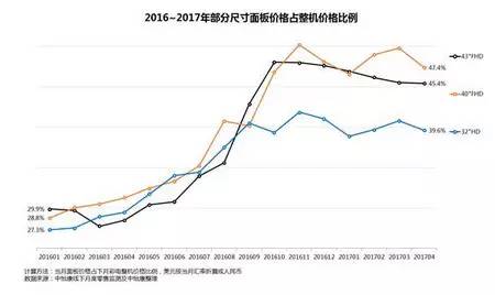 探索排列三和值尾振幅走势图——彩宝贝网的独特视角