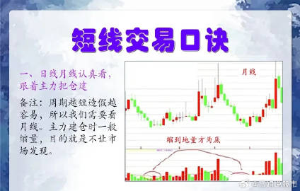 K线分析