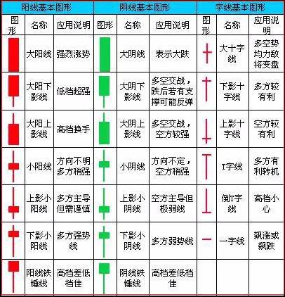 如何解读K线图买卖股票的策略