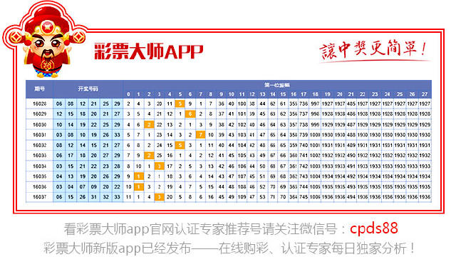 福彩3D 175跨度振幅走势图，探索数字彩票的魅力与预测技巧