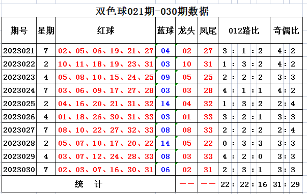 双色球周四基本走势图解析与双色球彩票探索
