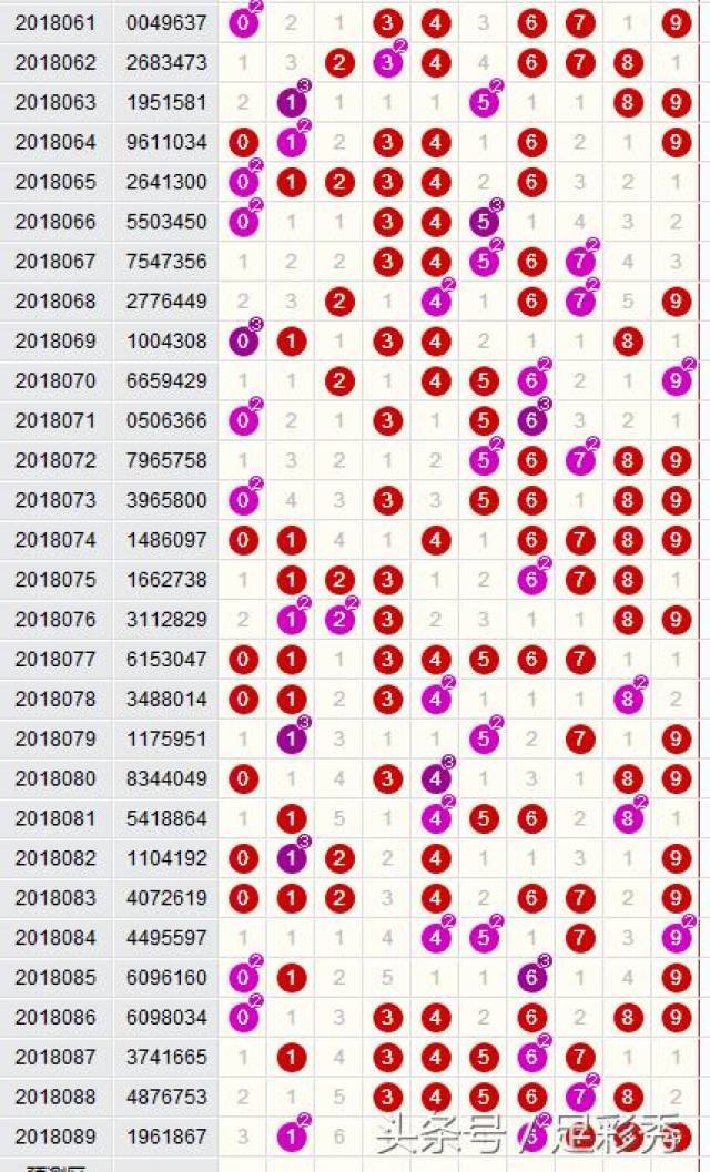 揭秘29选7开奖号码，概率、策略与幸运交织的游戏