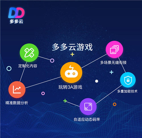 探索未来，3D最新各类和值谜