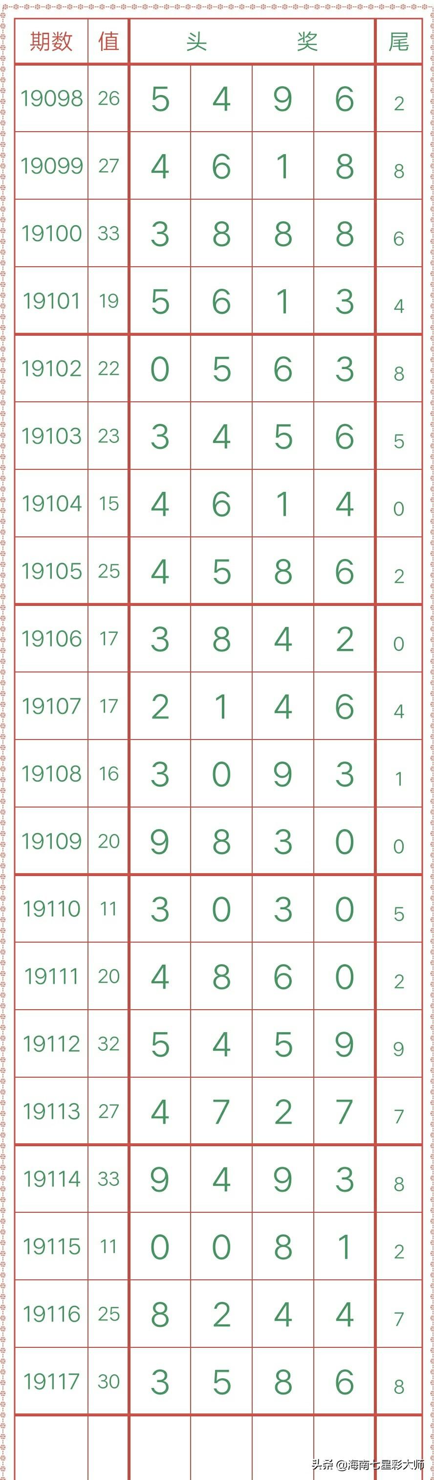 排列5今天的结果，探索数字世界的神秘魅力