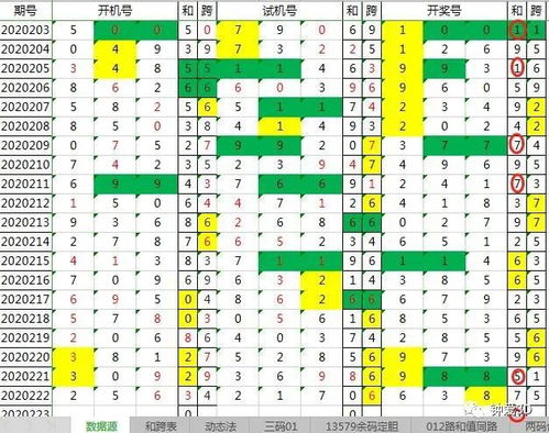 探索3D试机号与历史开奖号码，揭秘数字背后的秘密