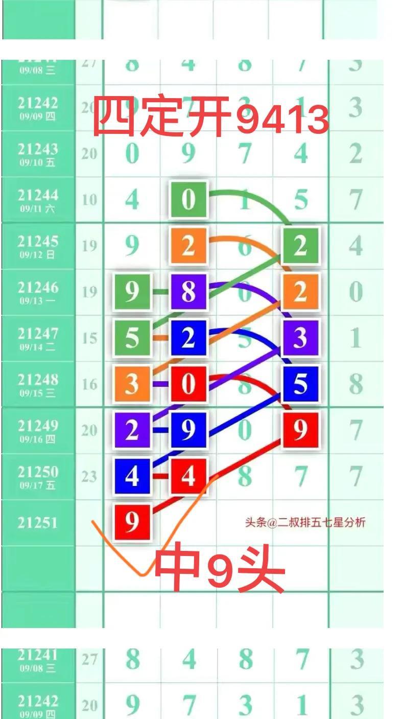 福彩排列5历史开奖号码分析