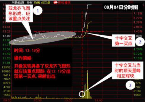 揭秘排三跨度走势图专业版，洞悉数字背后的奥秘