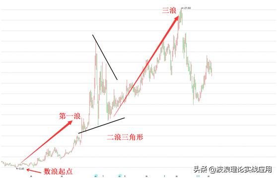 福彩3D双期走势图与浙江风采的交融