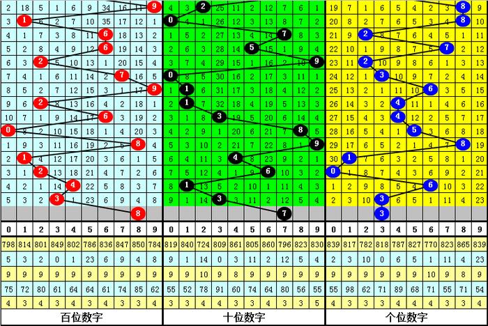 天气网福彩3D图谜总汇，探索彩票与天气的神秘交汇点