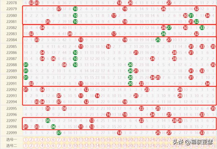 超级大乐透走势图手机版下载，便捷分析与预测的新时代工具