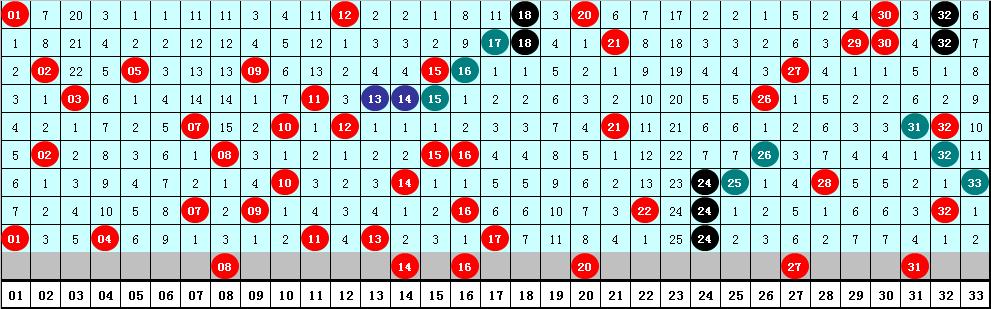 福彩60期双色球开奖结果揭晓，幸运与期待交织的时刻
