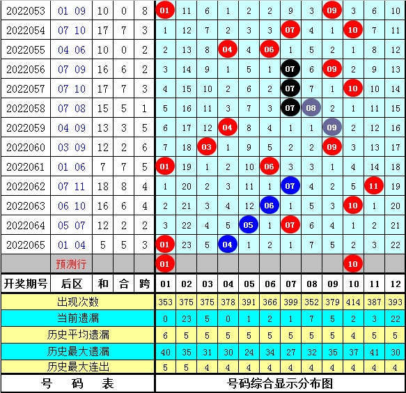 大乐透前区后区玩法解析