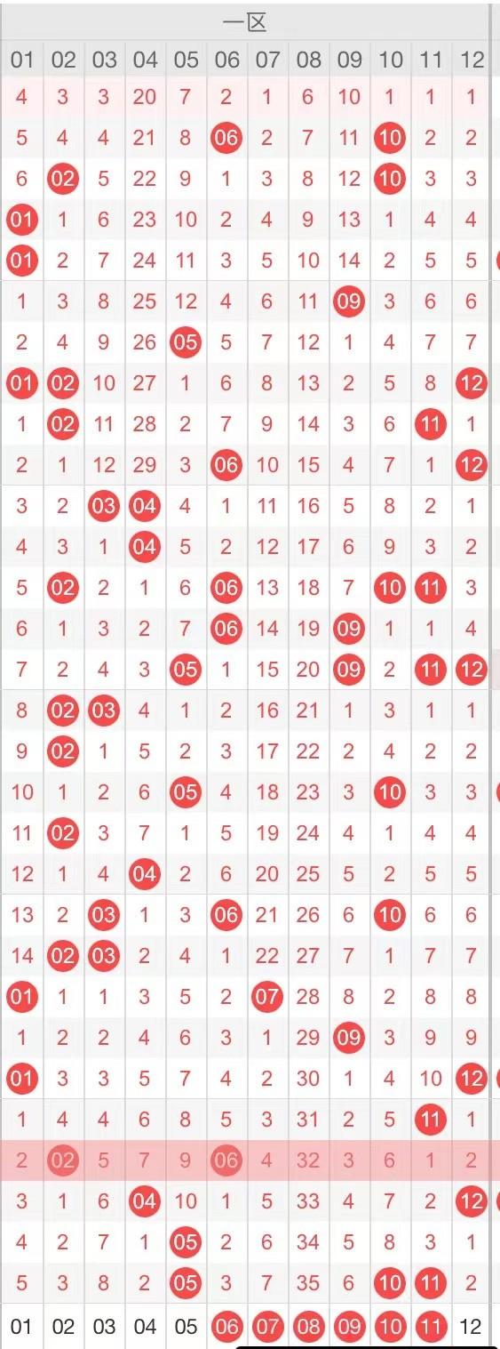 大乐透今天的走势图表分析