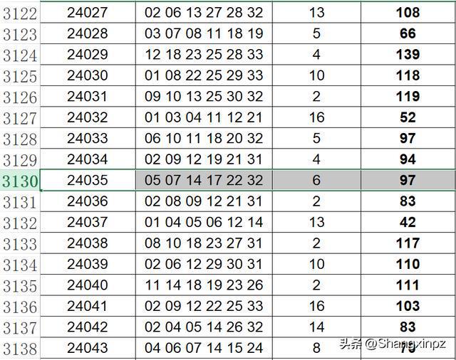 双色球彩票开奖揭晓，22067期开奖号码分析预测与回顾