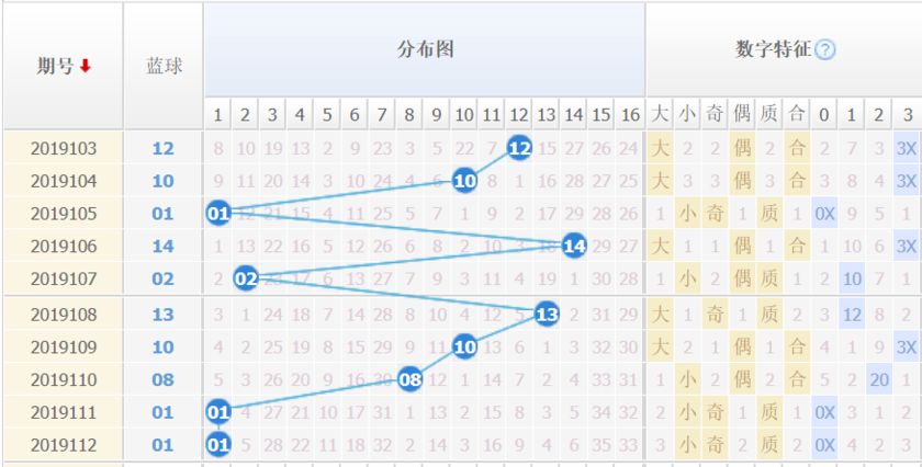 双色球专家预测汇总，揭秘未来走势，洞悉数字奥秘