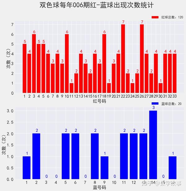 双色球360历史开奖结果，回顾与数据分析
