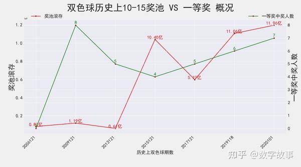 双色球开奖号码揭晓，揭秘第11期双色球开奖号码是多少的神秘面纱