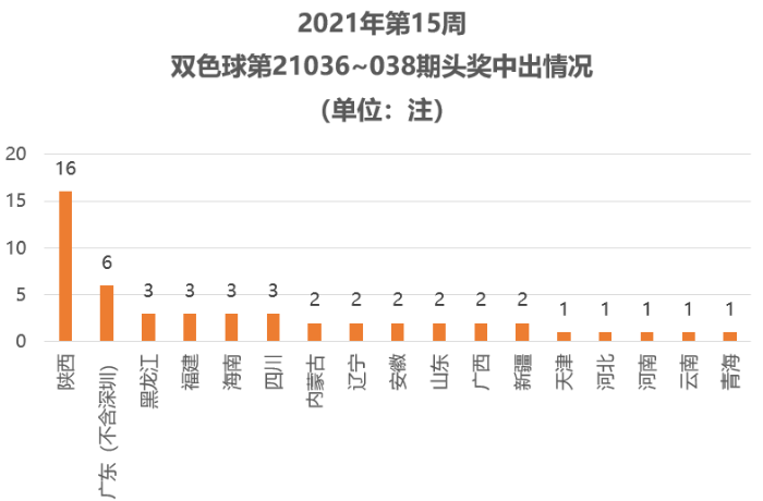 双色球2021年038期开奖结果揭晓，彩民热议不断