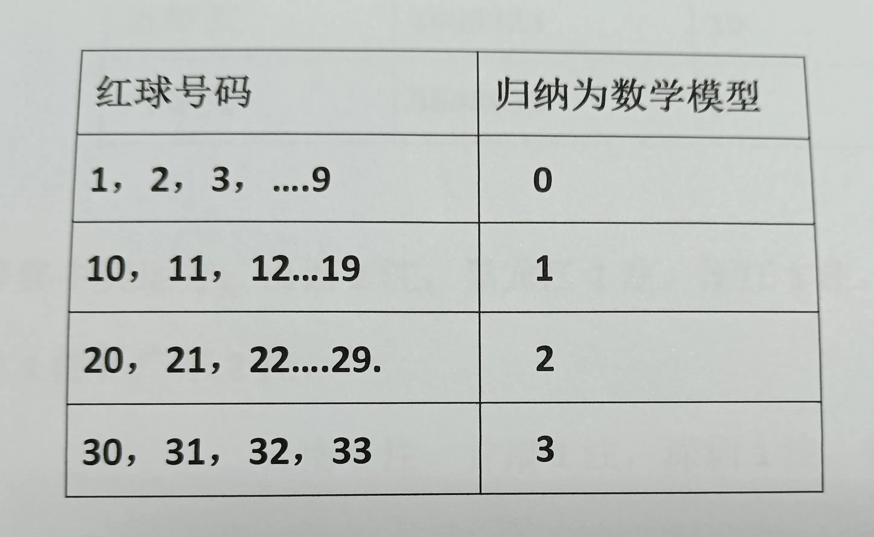双色球预测推荐专区，探索彩票背后的策略与智慧