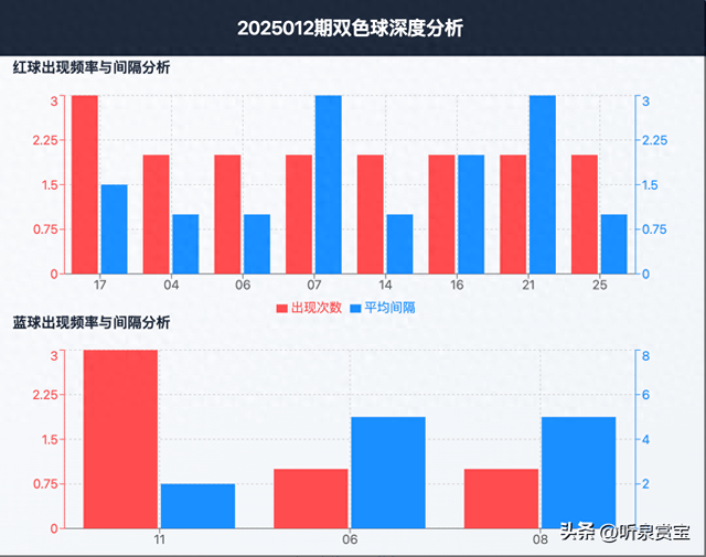 揭秘2023年双色球最新动态与趋势分析
