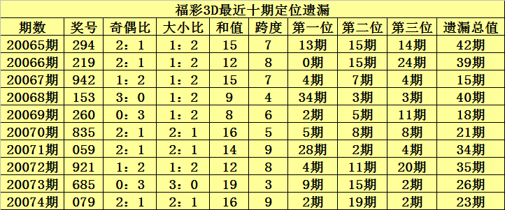福彩3D试机号关注对应码，探索彩票新世界