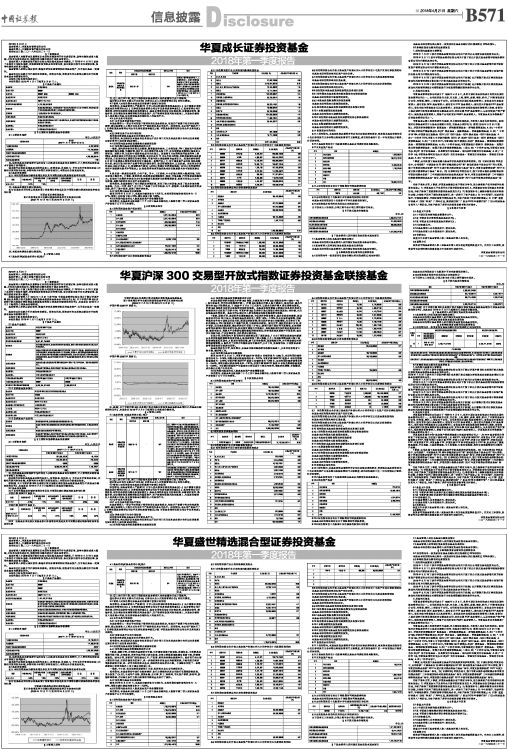关于华夏盛世精选混合型证券投资基金（基金代码，121003）今日净值查询的文章