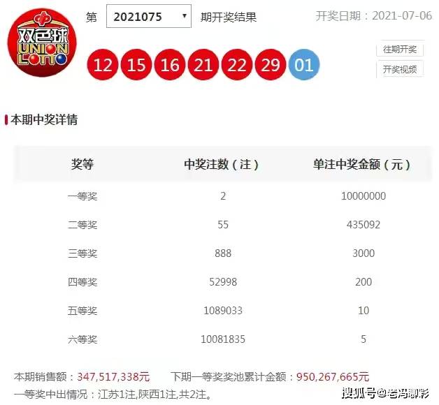 双色球第55期开奖结果揭晓，幸运号码带来的惊喜
