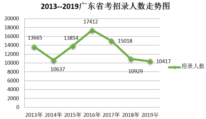 广东省快乐十分开奖走势图与一定牛策略分析