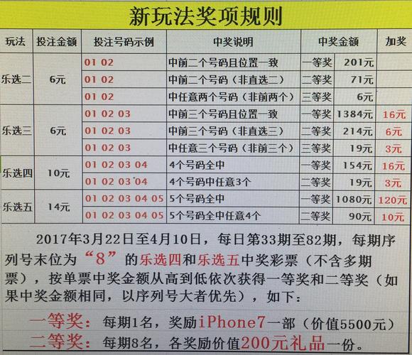 揭秘11选5追号稳赚计划——策略分析与实战指南