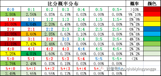 足彩比分规则详解