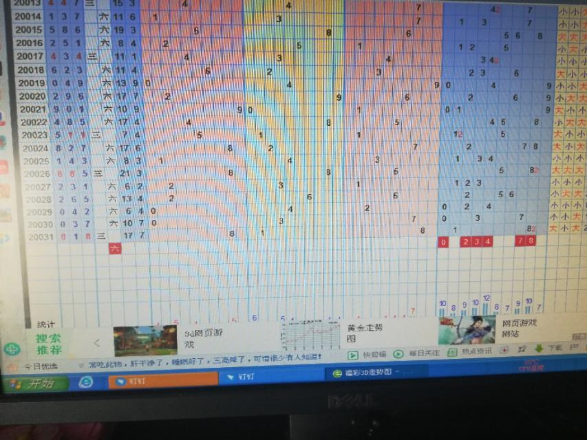 规律探索