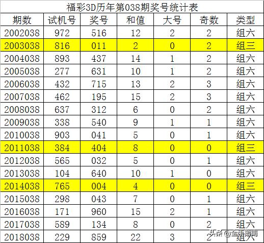 双色球历史同期041期深度解析