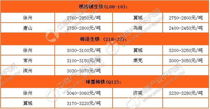 山西体彩十一选五走势分析
