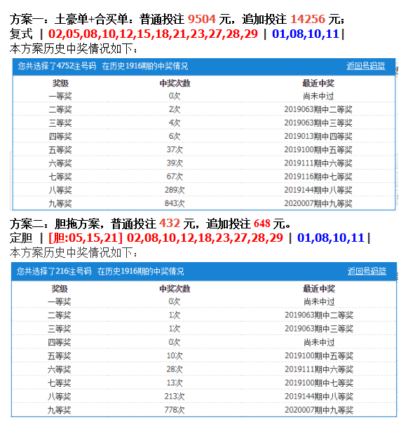 大乐透胆拖投注价格表计算器，投注策略与实用工具