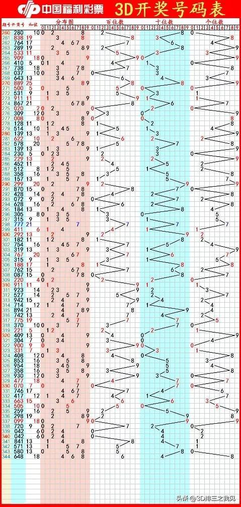 今天3D字谜解太湖字迷汇总