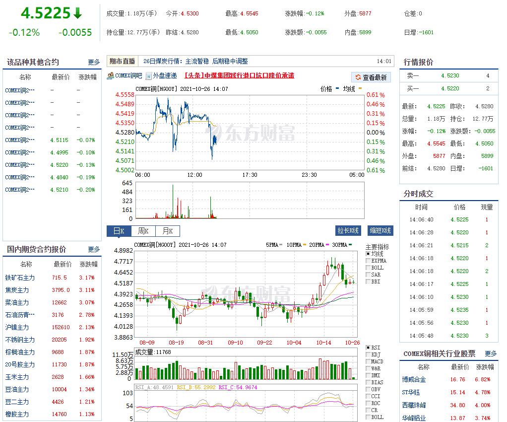 今天铜价格最新行情价格查询，市场走势与影响因素分析