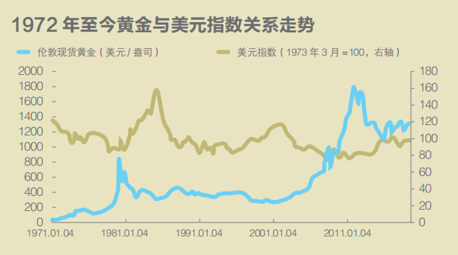 金价查询