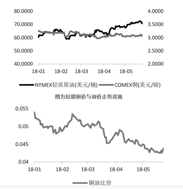 波动与影响因素分析