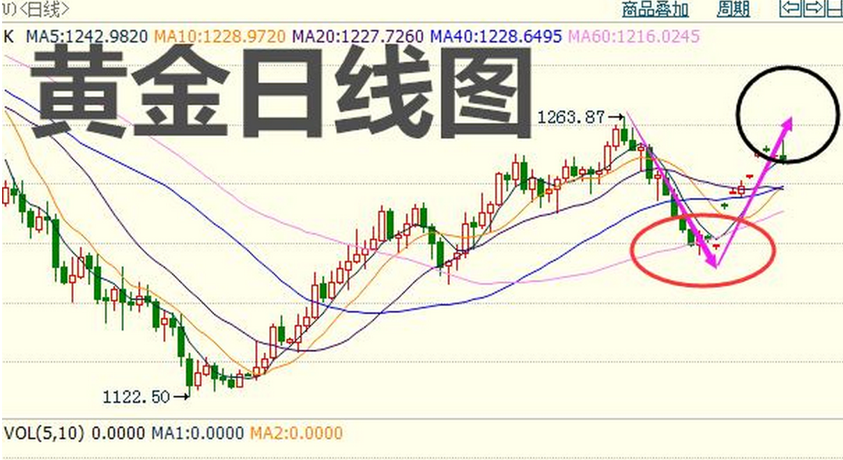 白银价格的波动，近十年最低价与最高价探析