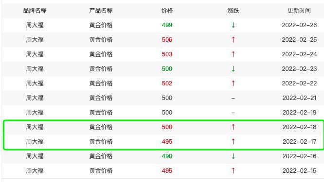 周生生黄金回收规则详解