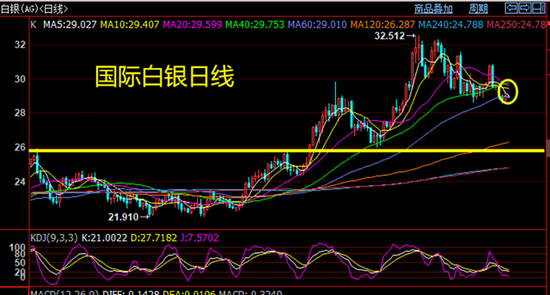 黄金白银行情分析，市场走势与投资建议