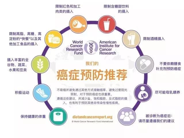 新冠阳后癌症高发现象的深度探究