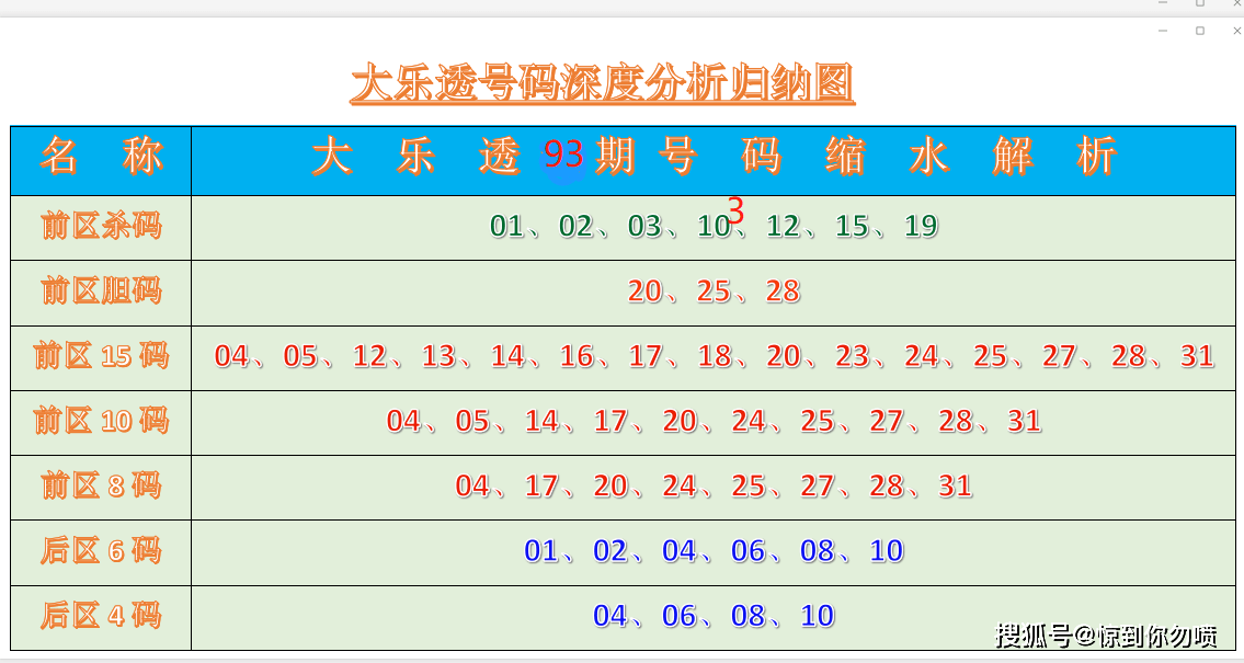 大乐透走势图的深度解析