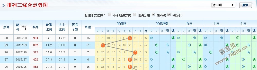 专业解读排列三带坐标走势图