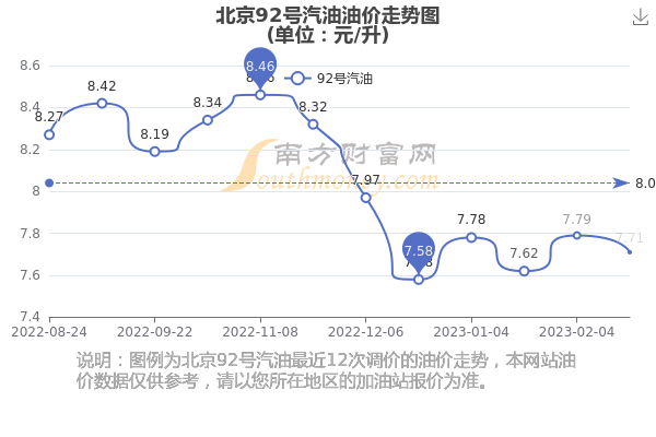 市场动态分析